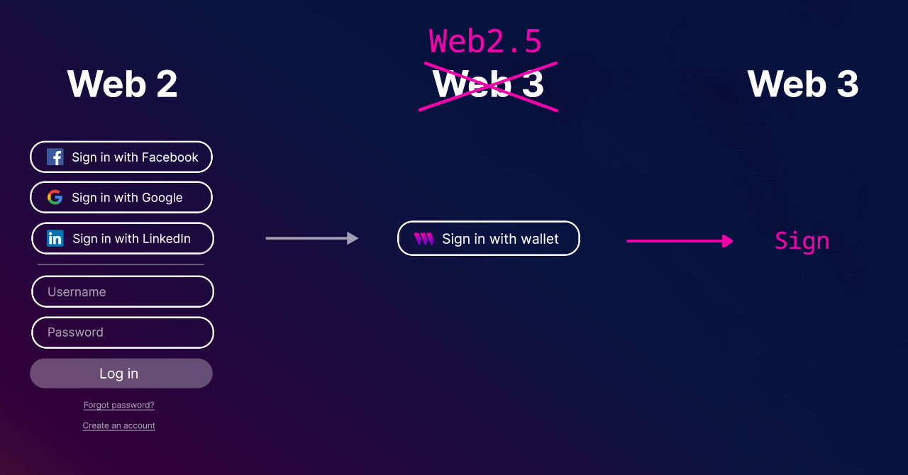 Web3 auth vs sign